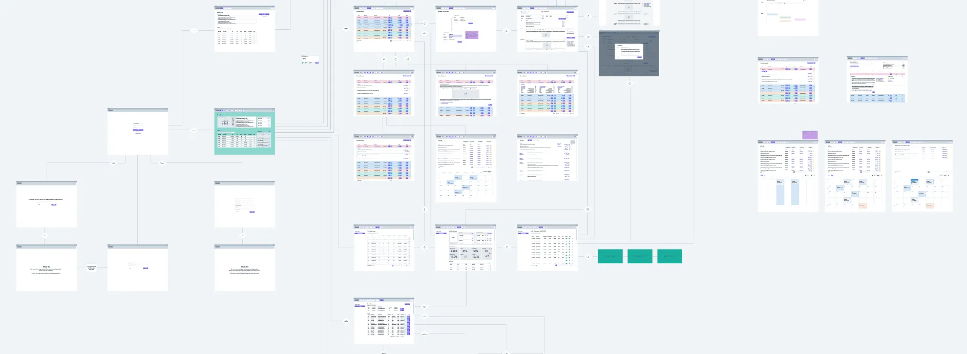 Mothership Wireframes outlining functional mapping from the Contractor Portal